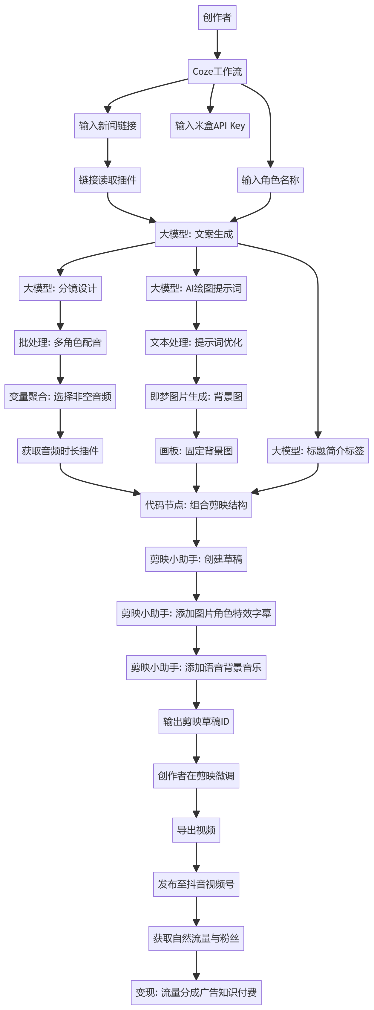 核心商业逻辑拆解